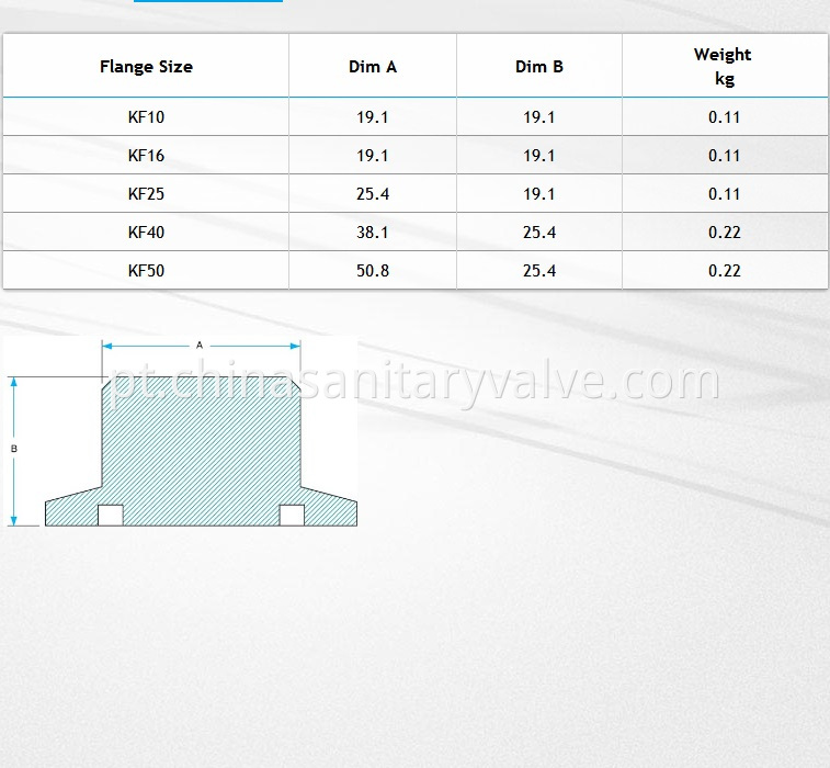 Blank KF (QF) Stubs